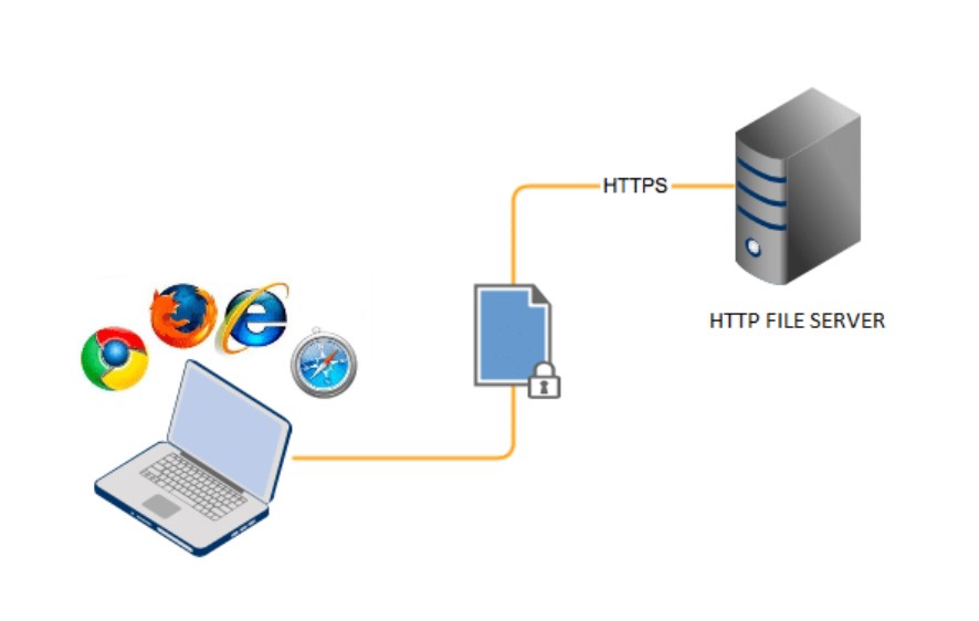 HTTP Server screenshot
